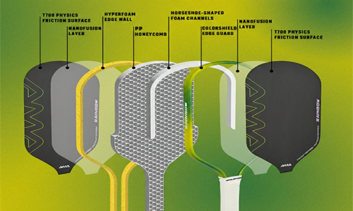 Từ sản xuất đến thi đấu: Hướng dẫn chuyên nghiệp về vợt Pickleball sợi carbon 